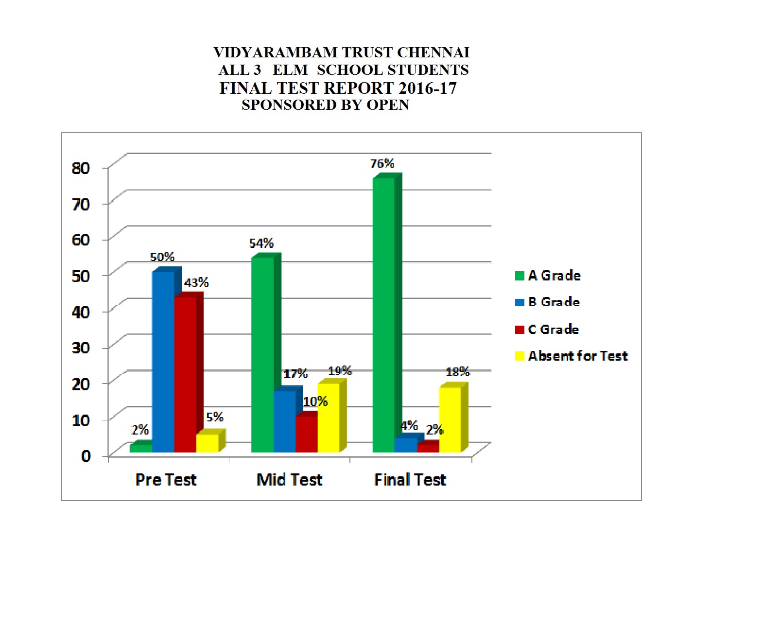 ELM final graph 2016-17